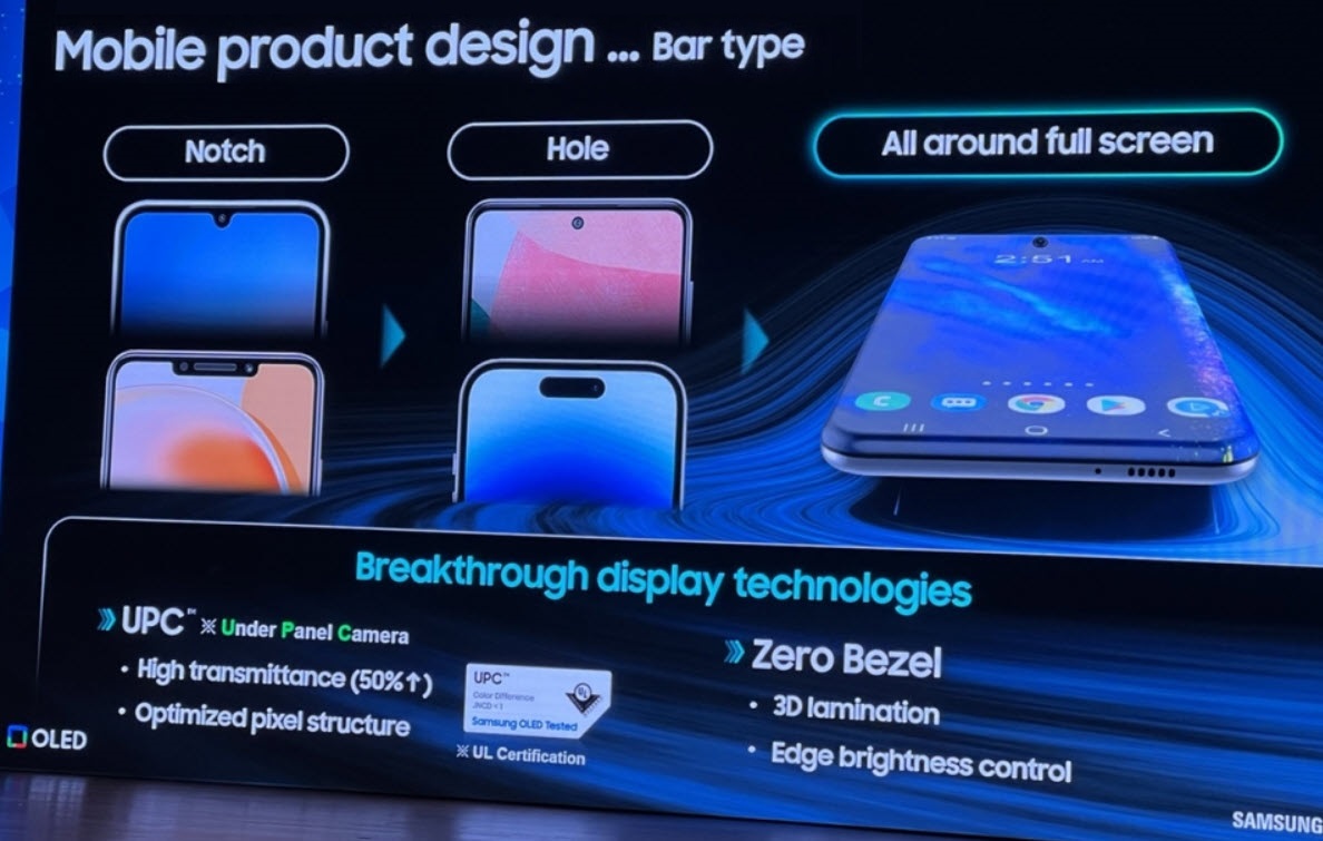 Samsung Display: zero bezel displays with UPC inbound, aligns with Apple’s rumored iPhone plans